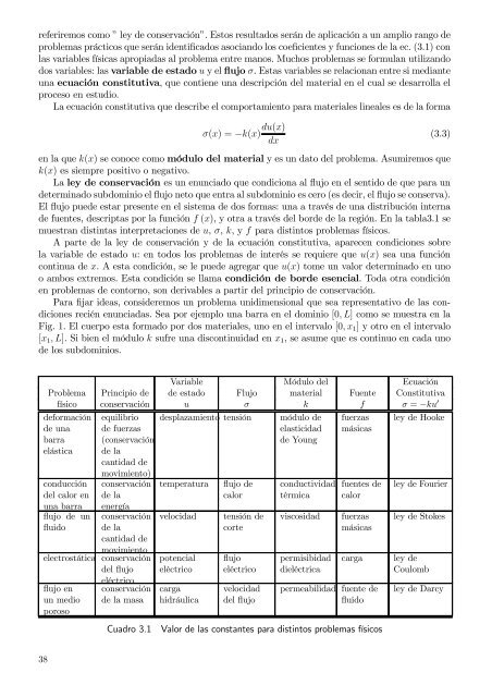 Capítulo 1 Métodos de residuos ponderados Funciones de prueba ...