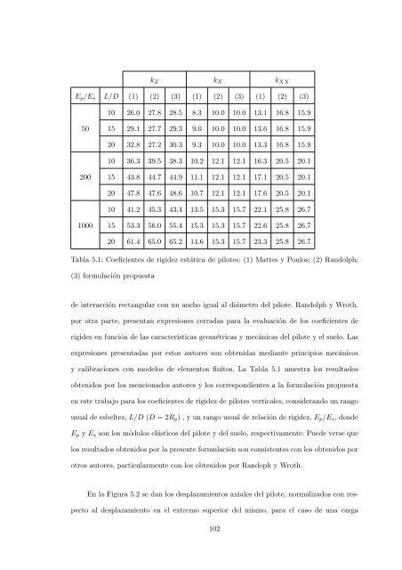 universidad nacional de c´ordoba - Facultad de Ciencias Exactas ...