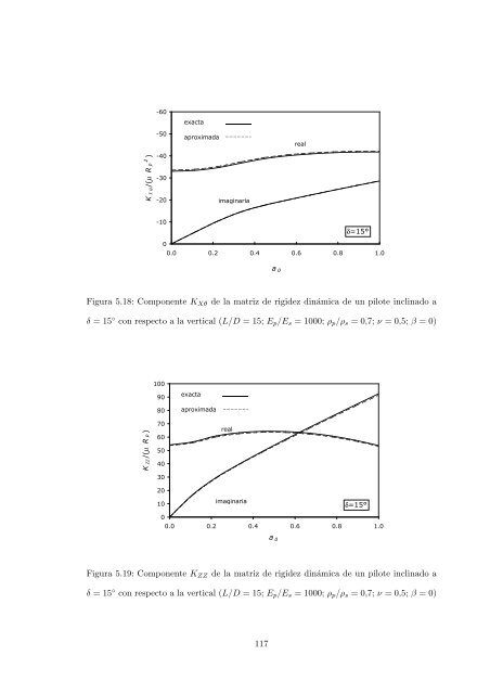 universidad nacional de c´ordoba - Facultad de Ciencias Exactas ...