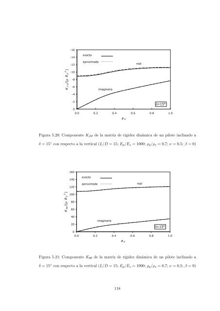 universidad nacional de c´ordoba - Facultad de Ciencias Exactas ...