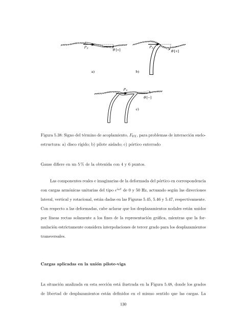 universidad nacional de c´ordoba - Facultad de Ciencias Exactas ...