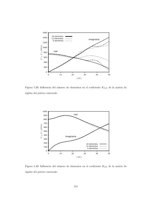 universidad nacional de c´ordoba - Facultad de Ciencias Exactas ...