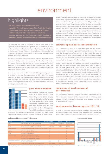 Port Nelson Annual Report 2012 (pdf)