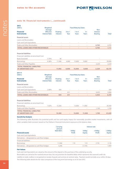 Port Nelson Annual Report 2012 (pdf)