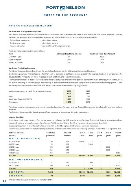 Port Nelson Annual Report 2007 (pdf)