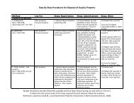 Step-By-Step Procedures for Disposal of Surplus - School of ...