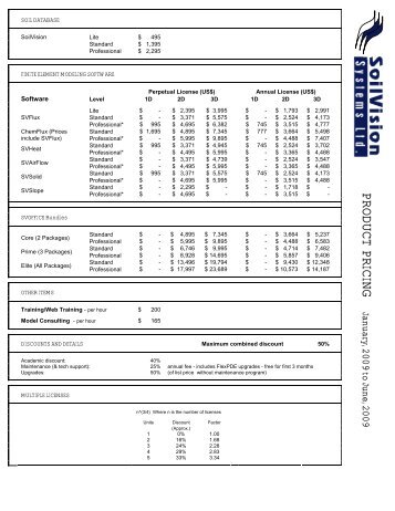 PRODUCT PRICING - SoilVision Systems, Ltd