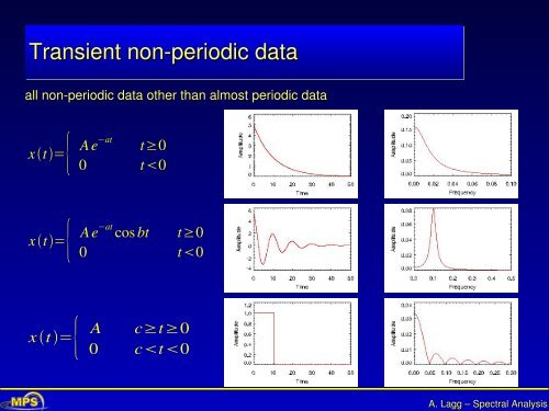 Spectral Analysis and Time Series - max planck research school ...