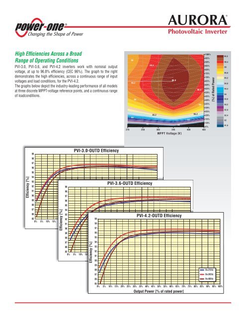 AURORA Photovoltaic Inverter - the Solar Panel Store