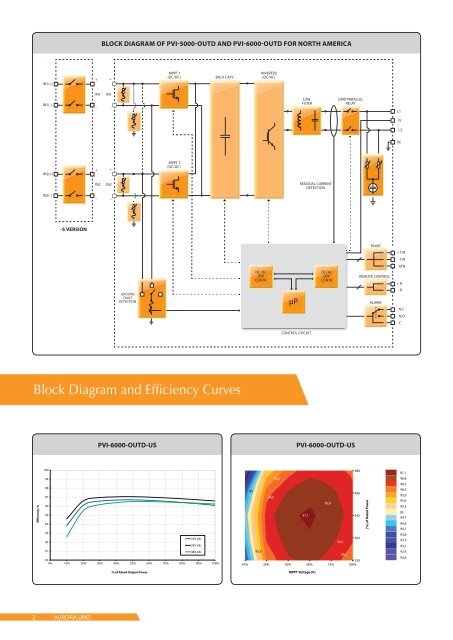 PVI-5000, PVI-6000 Inverter Datasheet