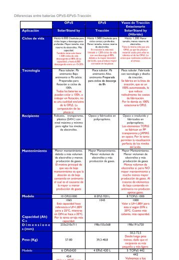 Diferencias-entre-baterias-OPzS-EPzS REALIDAD1.pdf - Solarweb