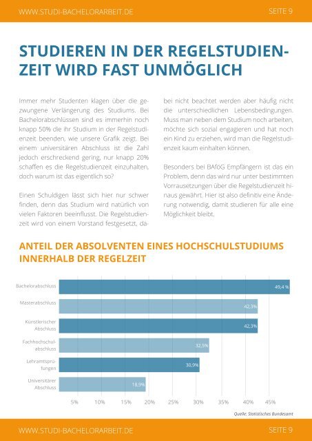 Studieren in Deutschland