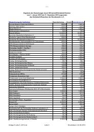 Liste - Soldatenhilfswerk der Bundeswehr eV