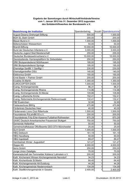 Liste - Soldatenhilfswerk der Bundeswehr eV