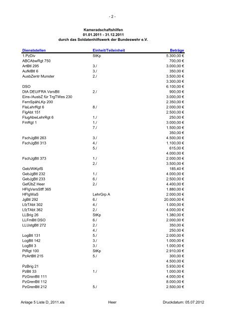 Auflistung 2011 - Soldatenhilfswerk der Bundeswehr eV