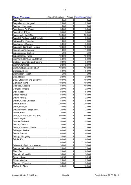 Liste - Soldatenhilfswerk der Bundeswehr eV