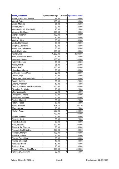 Liste - Soldatenhilfswerk der Bundeswehr eV