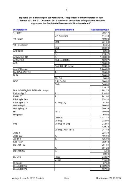 Anlage 2 Liste A_2012_Neu) - Soldatenhilfswerk der Bundeswehr eV