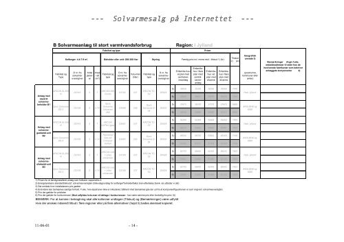 Prisliste og konkurrence - SolEnergiCentret