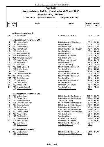 Ergebnisse - Radsportverein SolidaritÃ¤t Randersacker