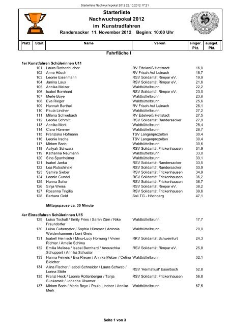 Starterliste - Radsportverein SolidaritÃ¤t Randersacker