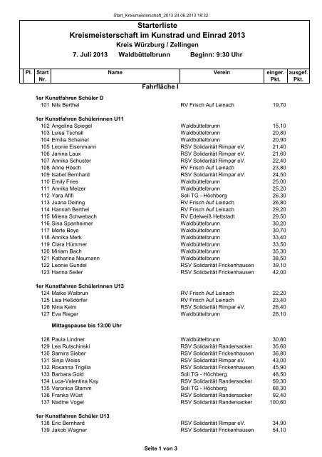 Starterliste Kreismeisterschaft im Kunstrad und Einrad 2013