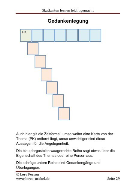 Skatkarten lernen leicht gemacht Teil 2