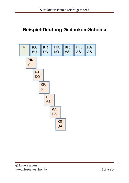 Skatkarten lernen leicht gemacht Teil 2