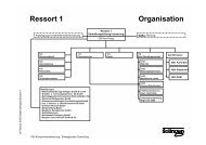 Ressort 1 Organisation - Stadt Solingen