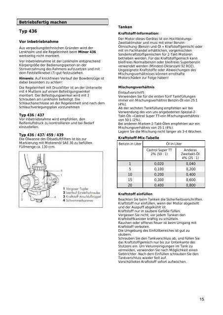 Gebrauchsanweisung Motor-SprÃ¼hgerÃ¤t - SOLO Kleinmotoren GmbH