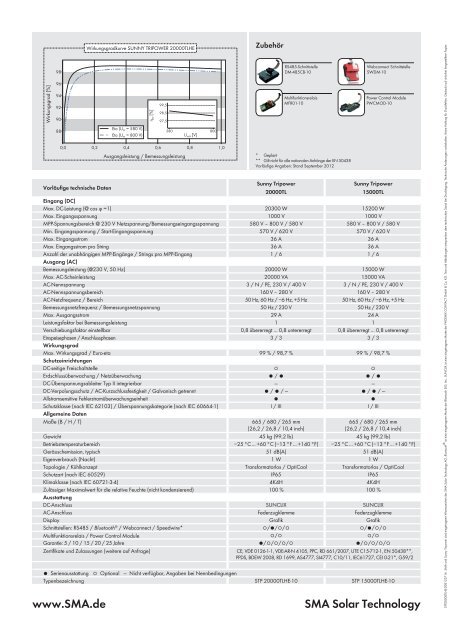 SUNNY TRIPOWER 15000TL / 20000TL HIGH EFFICIENCY - Solonic