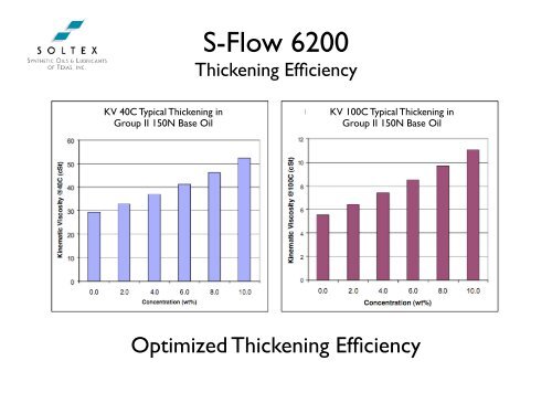 S-Flow V-Series Overview Soltex