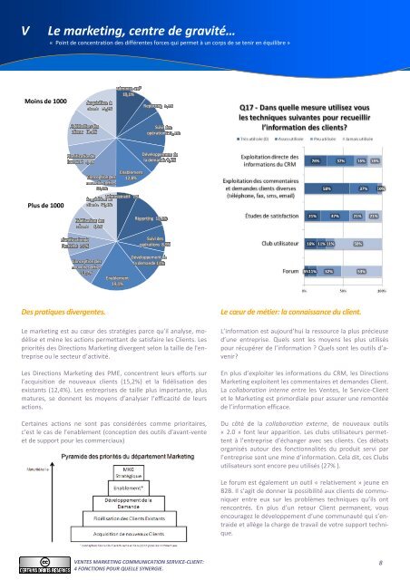 Ventes-Marketing-Communication et Service-Client - Solutions-as-a ...