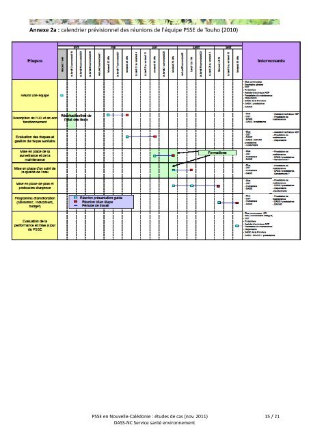 Plans de SÃ©curitÃ© Sanitaire des Eaux de consommation (PSSE)