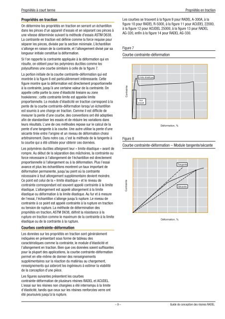 PropriÃ©tÃ©s Ã  court terme - Solvay Plastics