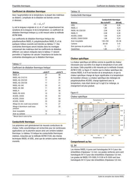 PropriÃ©tÃ©s Ã  court terme - Solvay Plastics