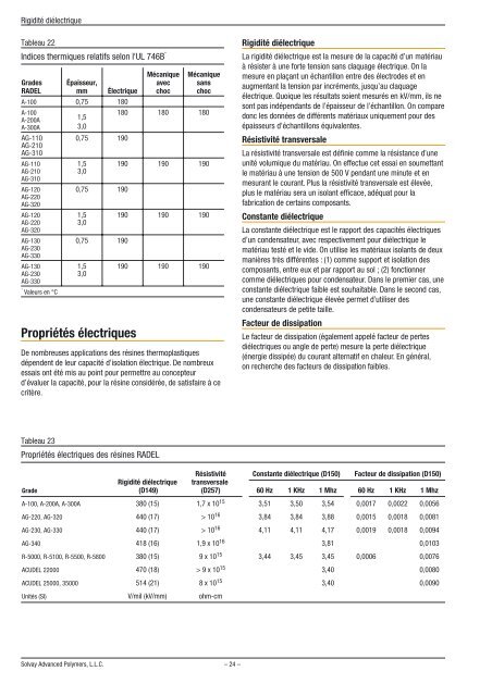 PropriÃ©tÃ©s Ã  court terme - Solvay Plastics