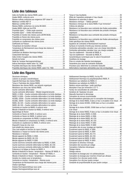 PropriÃ©tÃ©s Ã  court terme - Solvay Plastics