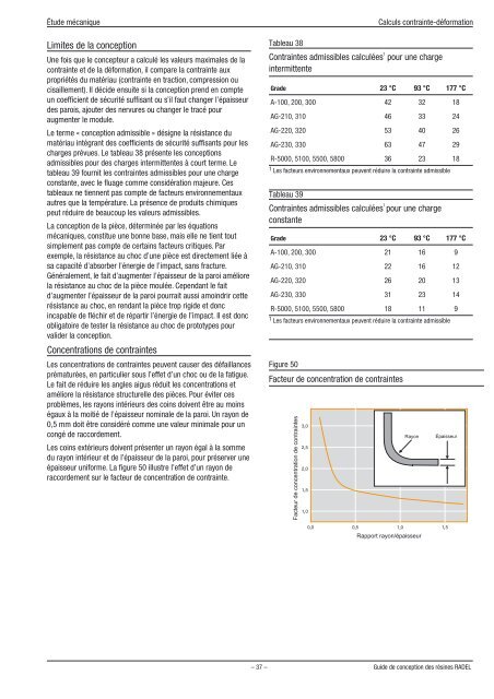 PropriÃ©tÃ©s Ã  court terme - Solvay Plastics