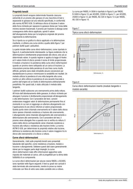 ProprietÃ  nel breve periodo - Solvay Plastics