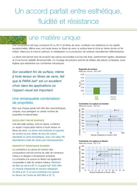 plus de perfection - Solvay Plastics