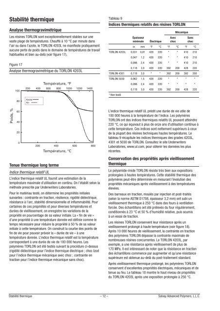 TORLON-A4-FR vs1.vp - Solvay Plastics