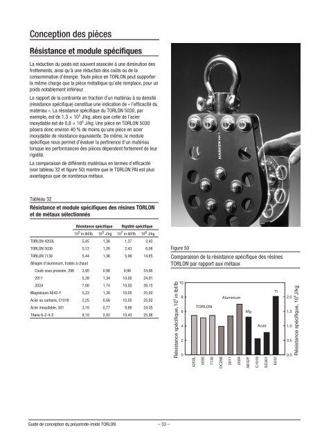 TORLON-A4-FR vs1.vp - Solvay Plastics