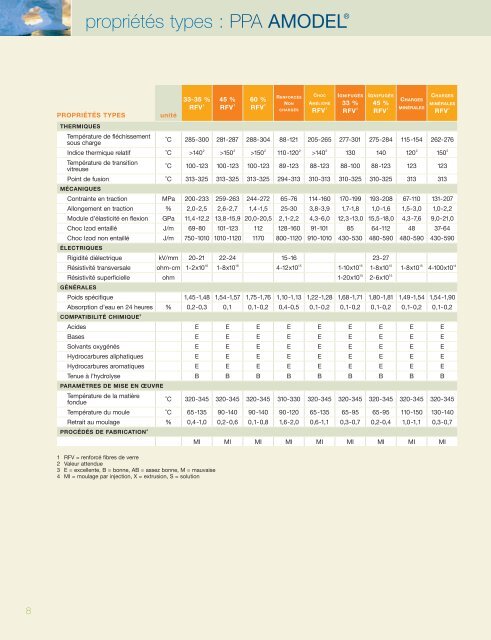 BP-138 Typical layout CRA-FR.qxd - Solvay Plastics