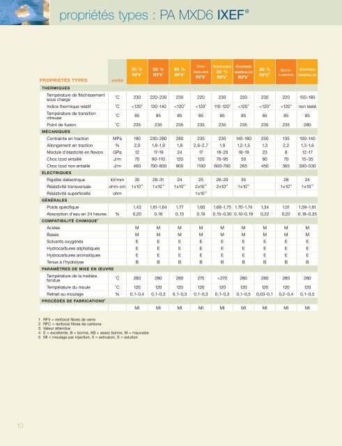 BP-138 Typical layout CRA-FR.qxd - Solvay Plastics