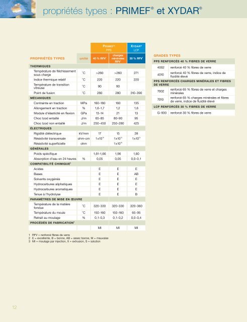 BP-138 Typical layout CRA-FR.qxd - Solvay Plastics