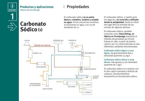 Carbonato - Solvay