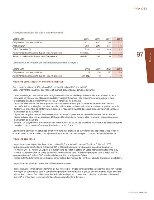 Rapport Annuel Solvay 2008