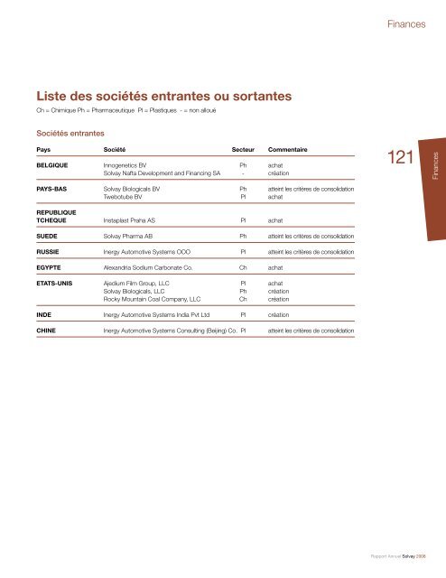 Rapport Annuel Solvay 2008