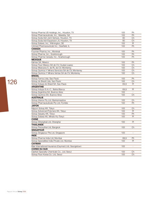 Rapport Annuel Solvay 2008